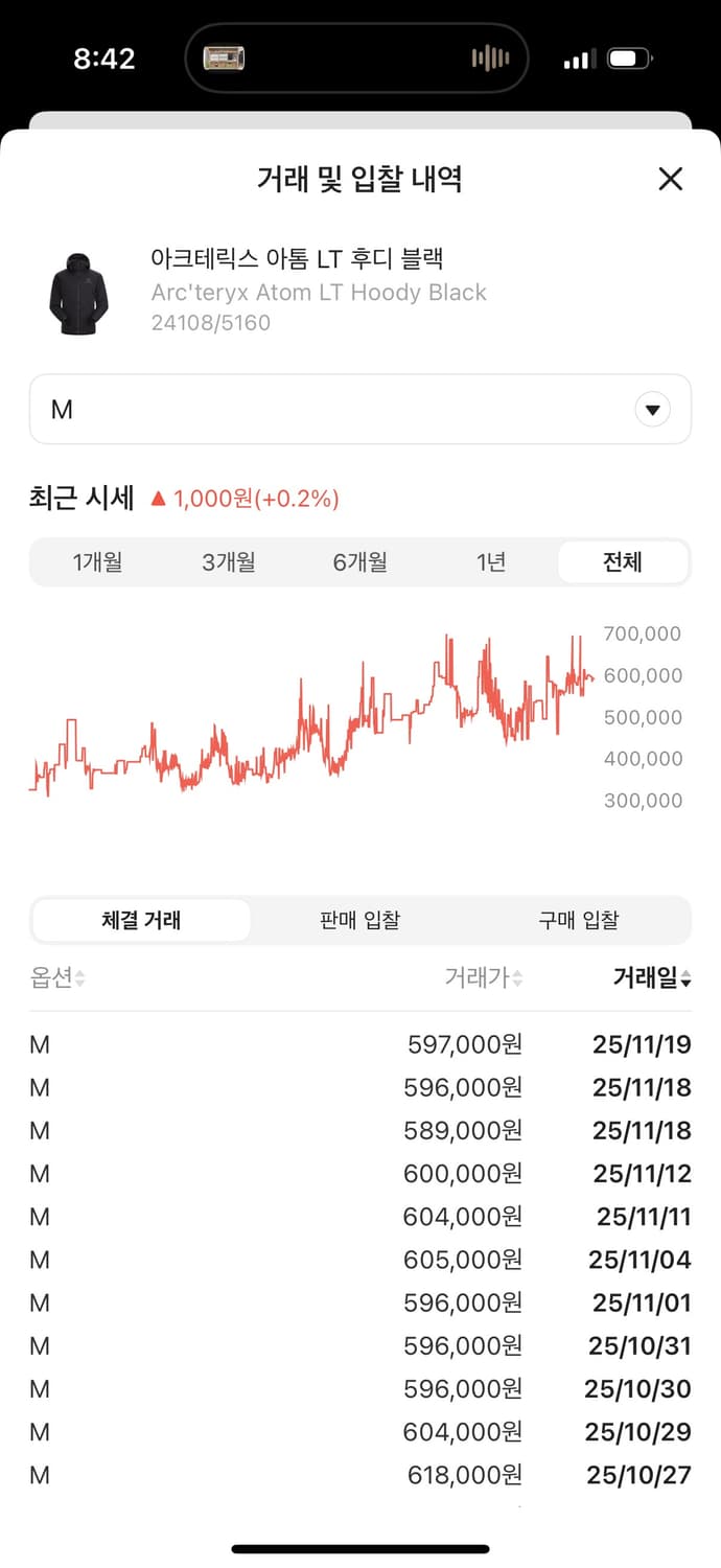 아크테릭스 아톰 lt M 사이즈  블랙 색상  크림 새상품 58-65만원 상품이미지4