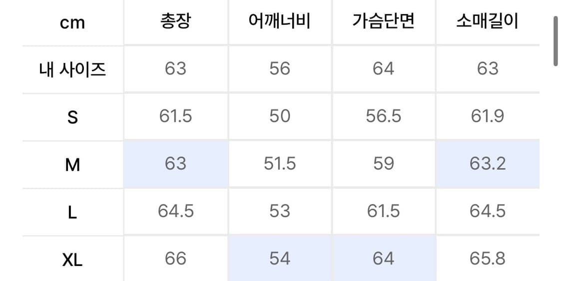 [새상품] 쉐도우 워시드 컷오프 데님 트러커 (워시드블루) - XL 상품이미지2