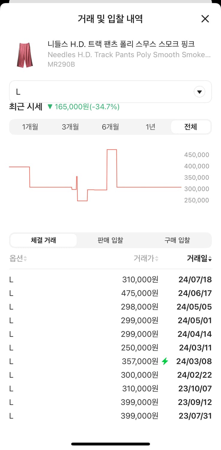 니들스 hd 트랙팬츠 L 상품이미지2