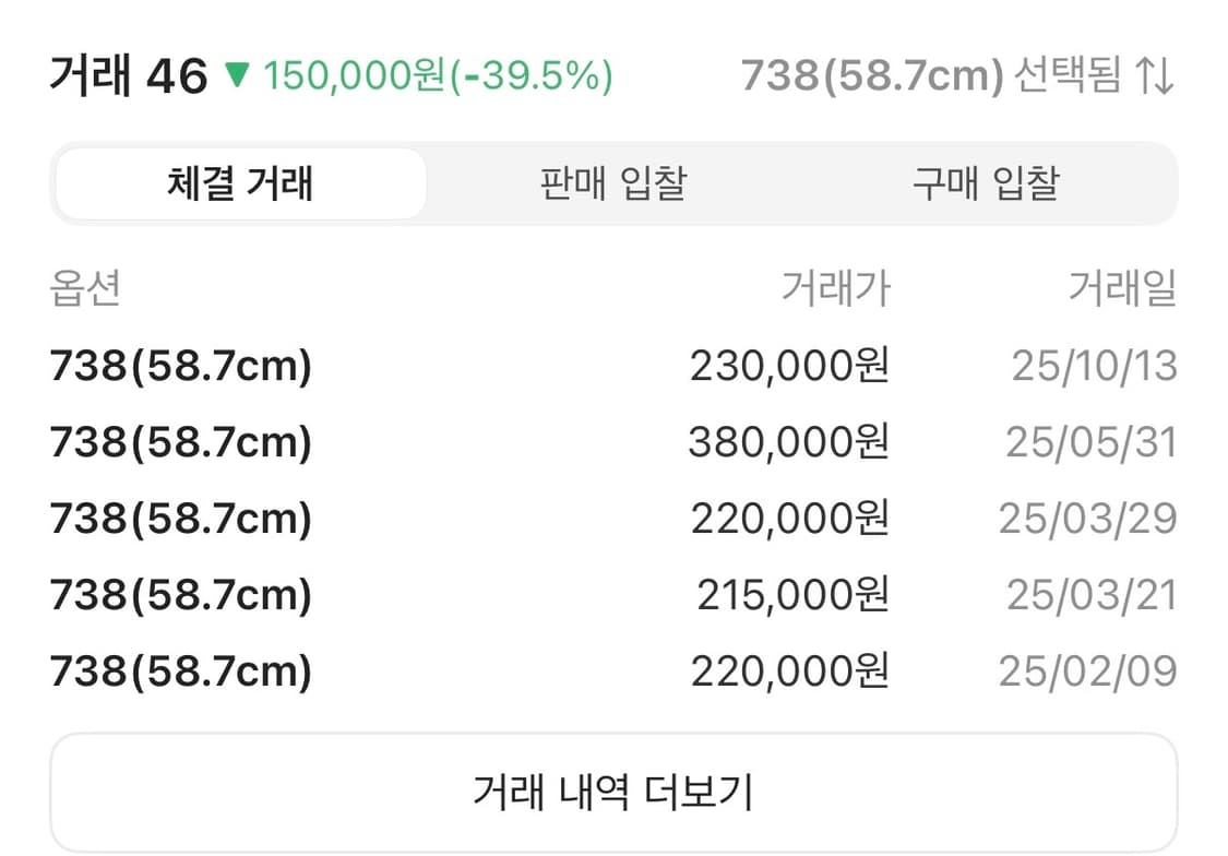 뉴에라 디스이즈네버댓 738 (58.7) 네이비 상품이미지6