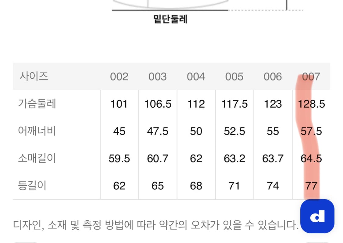 꼼데가르송 레드 와펜 후드집업 그레이 상품이미지3