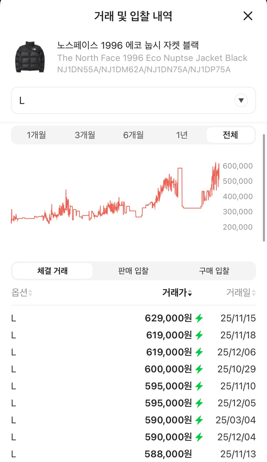 (SS급) 노스페이스 1996 에코 눕시 블랙 상품이미지2