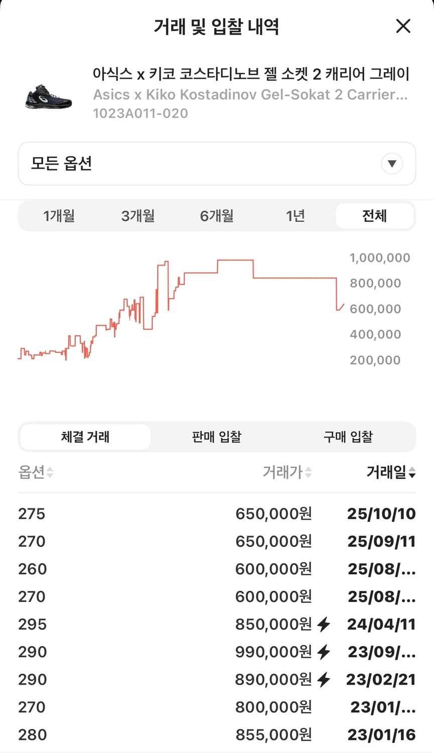 아식스 키코 코스타니노브 젤소캣2 상품이미지4