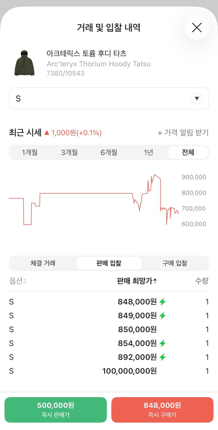 (새상품급) 아크테릭스 토륨 후디 타츠 S 상품이미지2