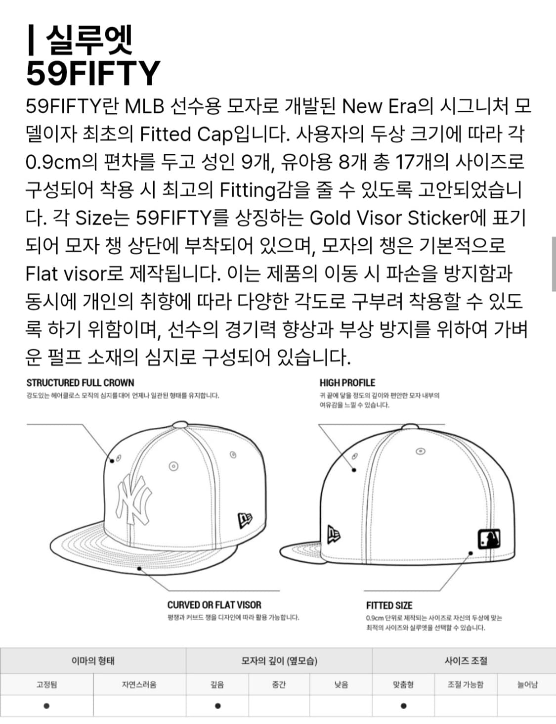 뉴에라 59fifty 양키스 올리브 상품이미지5