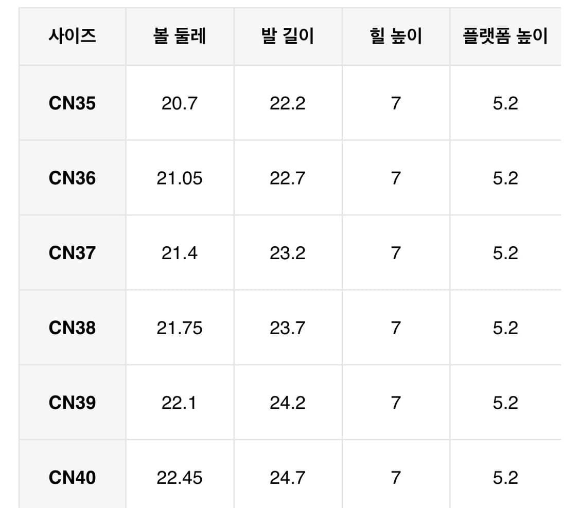빈티지 릭오웬스깔 통굽러플슈즈 워커부츠 오네걀펑크꼼데깔 상품이미지5