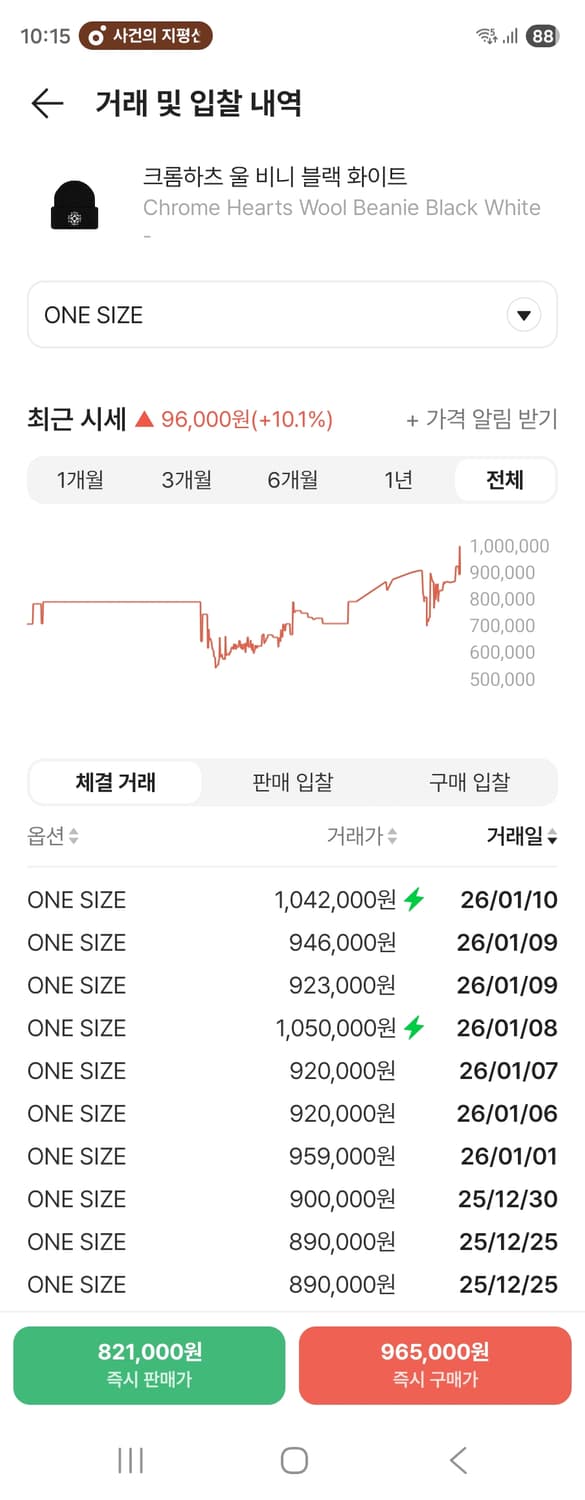 (원빈,지젤님 착용)정품 크롬하츠 비니 판매합니다! 상품이미지5