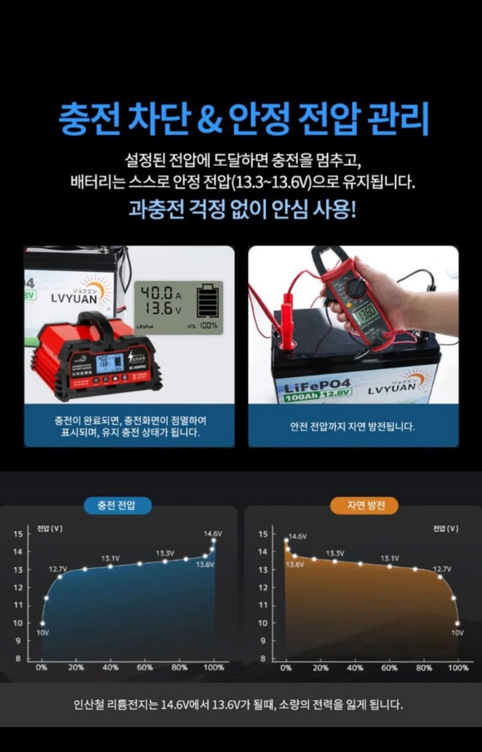 24V 대형버스 화물차 대형트럭 차량용 배터리 충전기 오토바이 화물차 트 상품이미지4