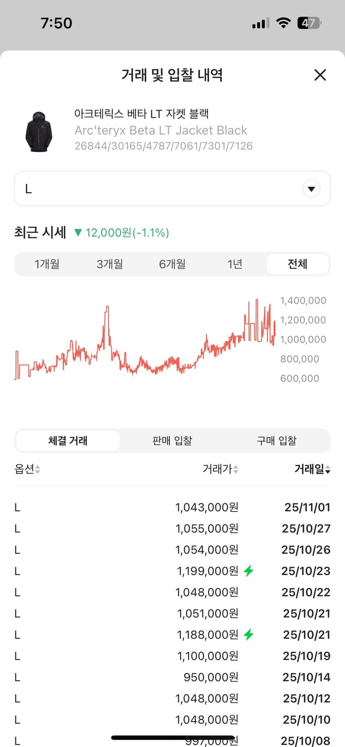 아크테릭스 베타LT자켓 블랙 L사이즈 상품이미지5