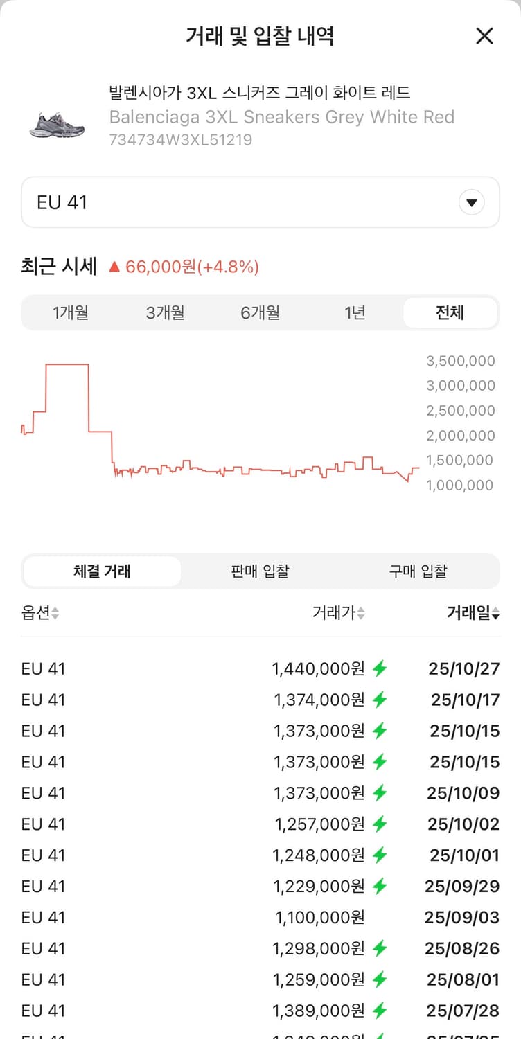 (41) 새상품급 발렌시아가 3xl 그레이 레드 화이트 상품이미지8