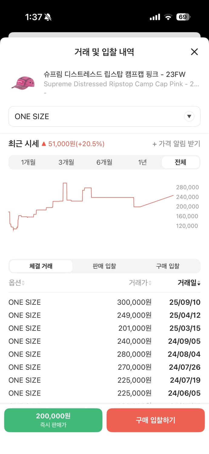 슈프림 립스탑 캡 상품이미지6