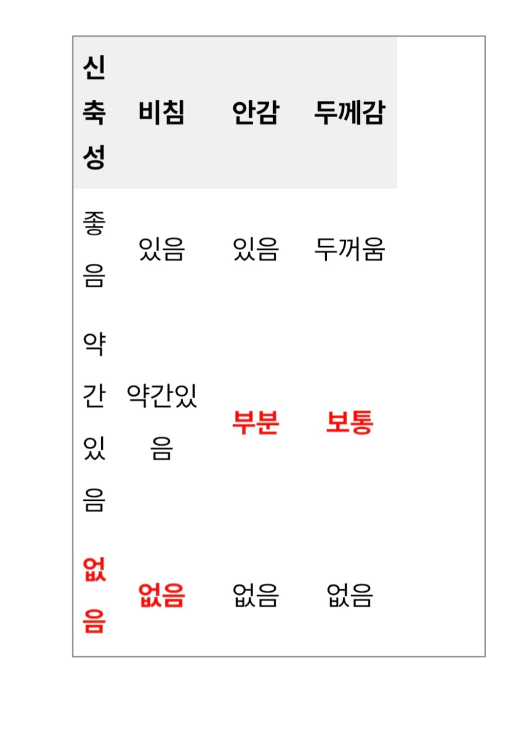 펜필드 X 닉기어 콜라보 볼캡 상품이미지8