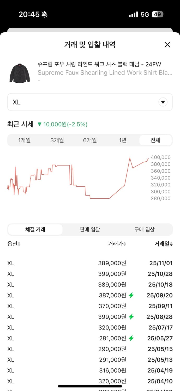 [XL] 슈프림 데님 위크 셔츠 (24FW) 상품이미지2