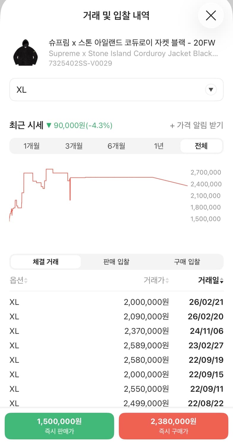 슈프림 스톤아일랜드 코듀로이 자켓 블랙 상품이미지10