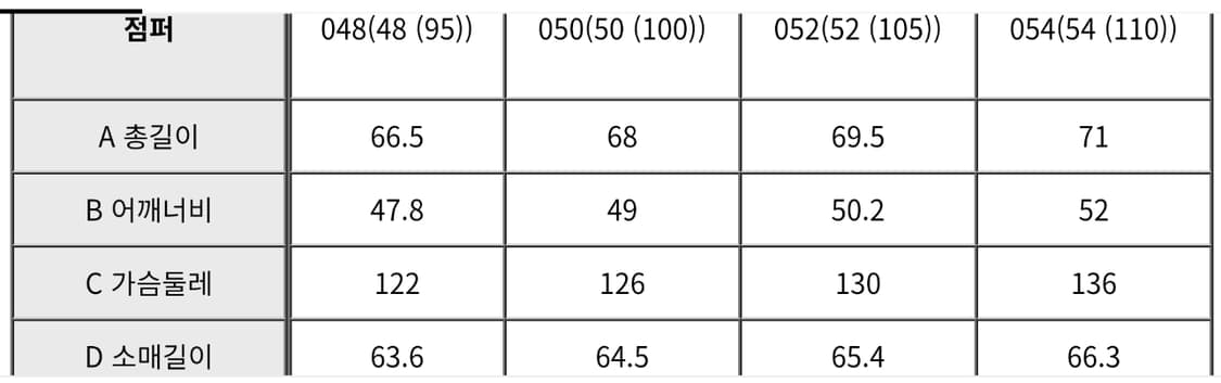알레그리 네이비 waffle tweed 시베리안 구스 패딩 54 상품이미지5