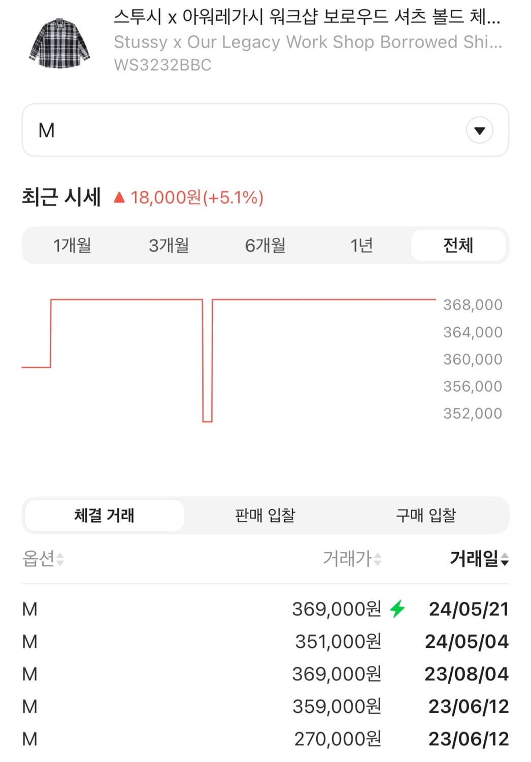 [M]스투시 아워레가시 보로우드 셔츠 새상품 상품이미지9