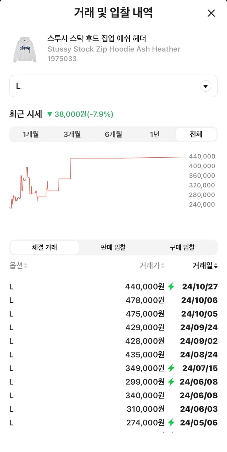 스투시 스탁 후드집업 애쉬헤더 L 상품이미지2