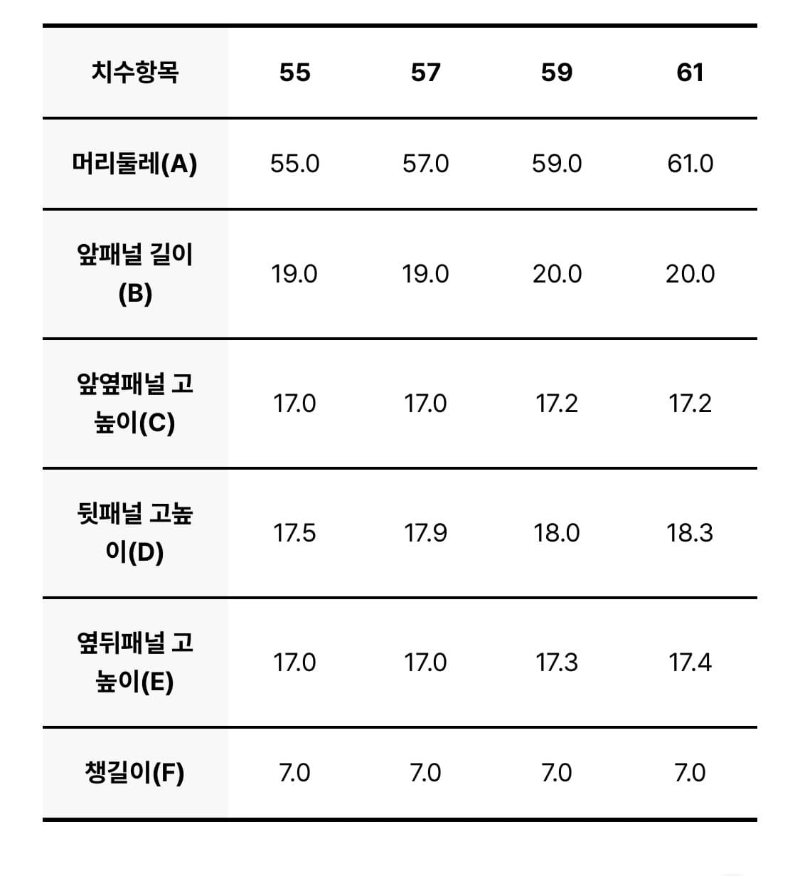 [카리나&TWS PICK]시그니처 스트럭쳐 볼캡 뉴욕양키스 상품이미지8