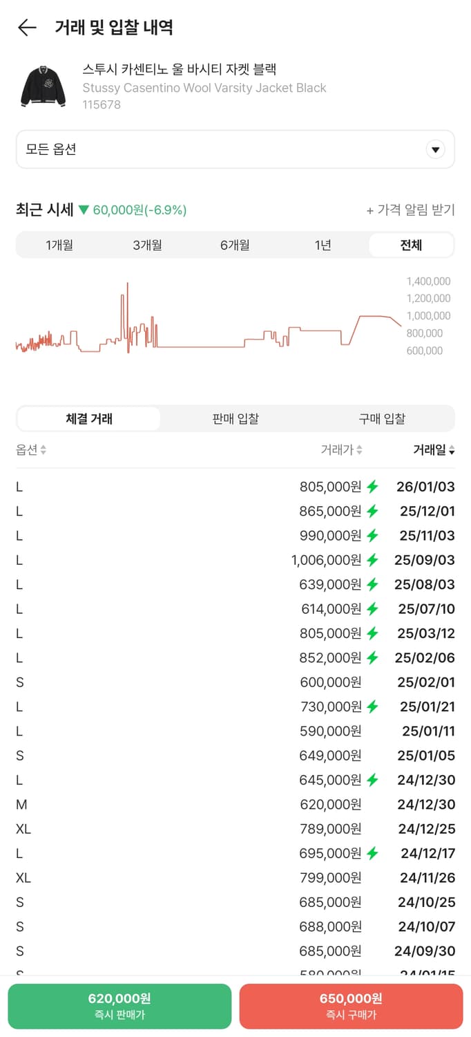스투시 카센티노 울 바시티 자켓 블랙 상품이미지9