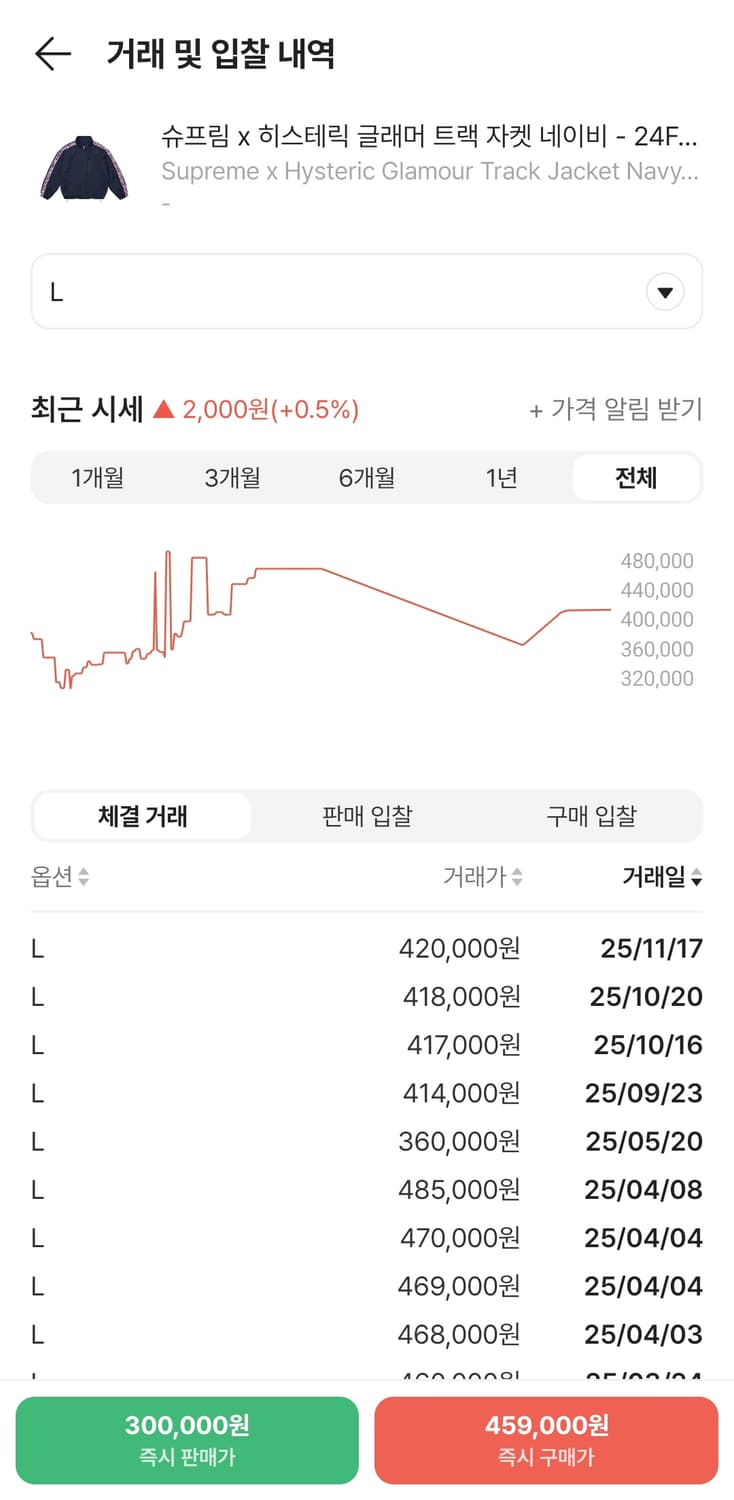 슈프림 x 히스테릭글래머 트랙 자켓 네이비24FW L사이즈 팝니다 상품이미지5