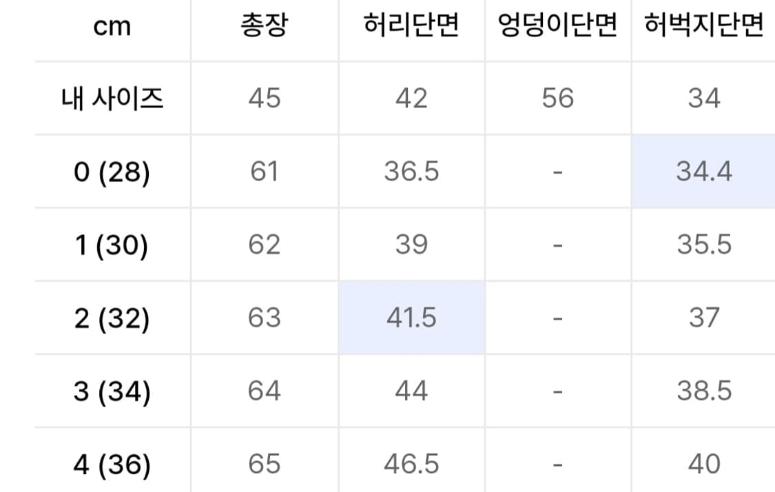 디미트리블랙 바이오워싱 카펜터 버뮤다 데님 팬츠 라이트블루 (32) 상품이미지3