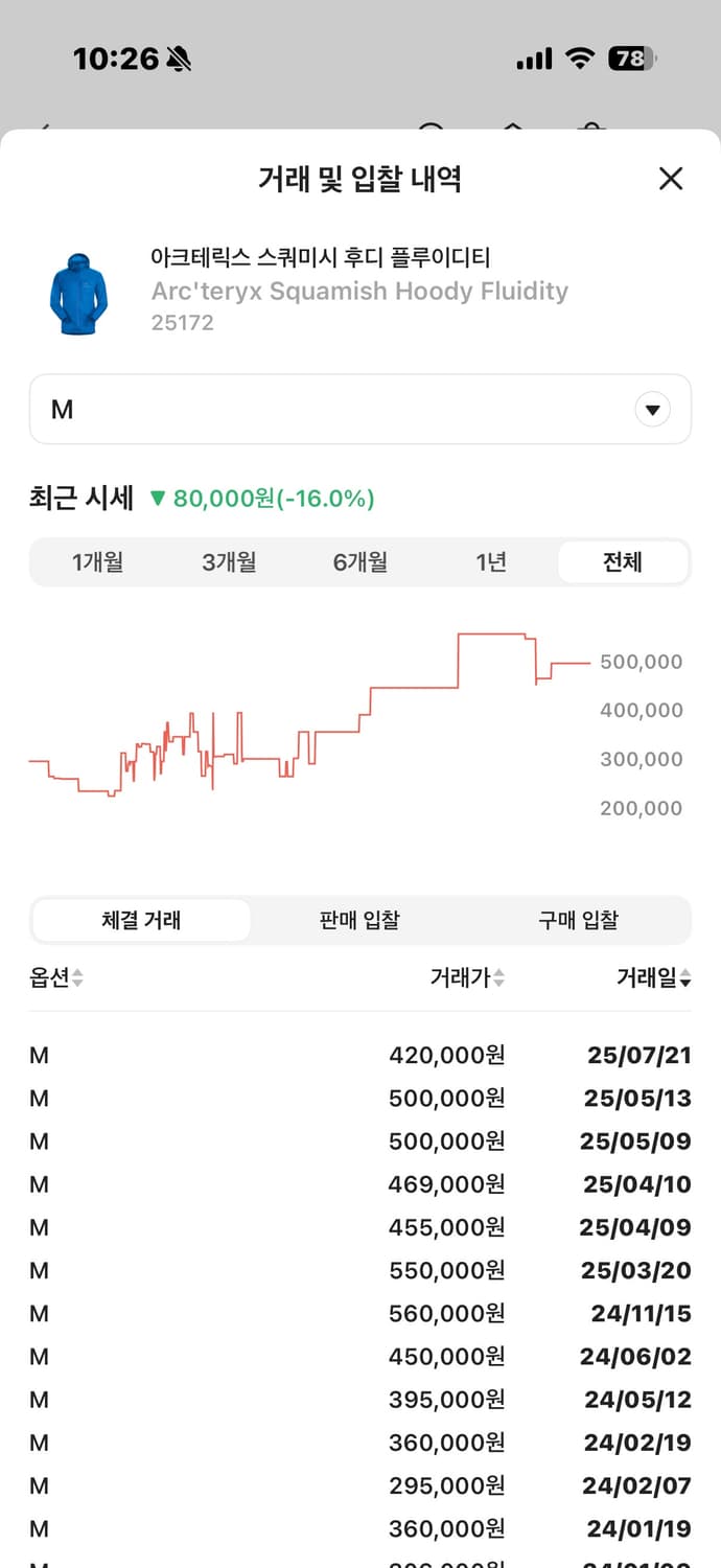 아크테릭스 스쿼미시 후디 플루이디티 m 상품이미지5