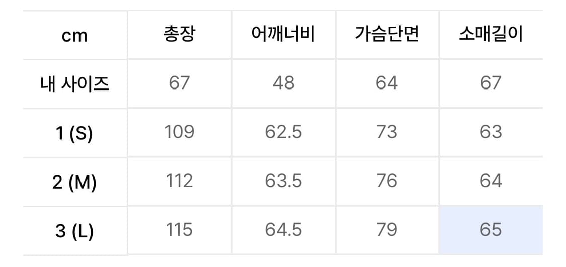 M65 피쉬테일 파카 야상 m사이즈 상품이미지4
