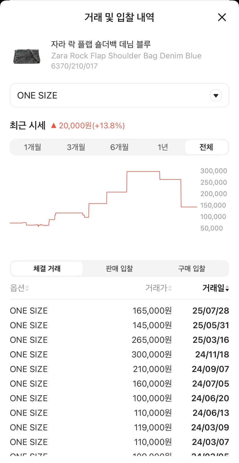 자라 락 플립백 (데님) 판매 (2회착용) 상품이미지2