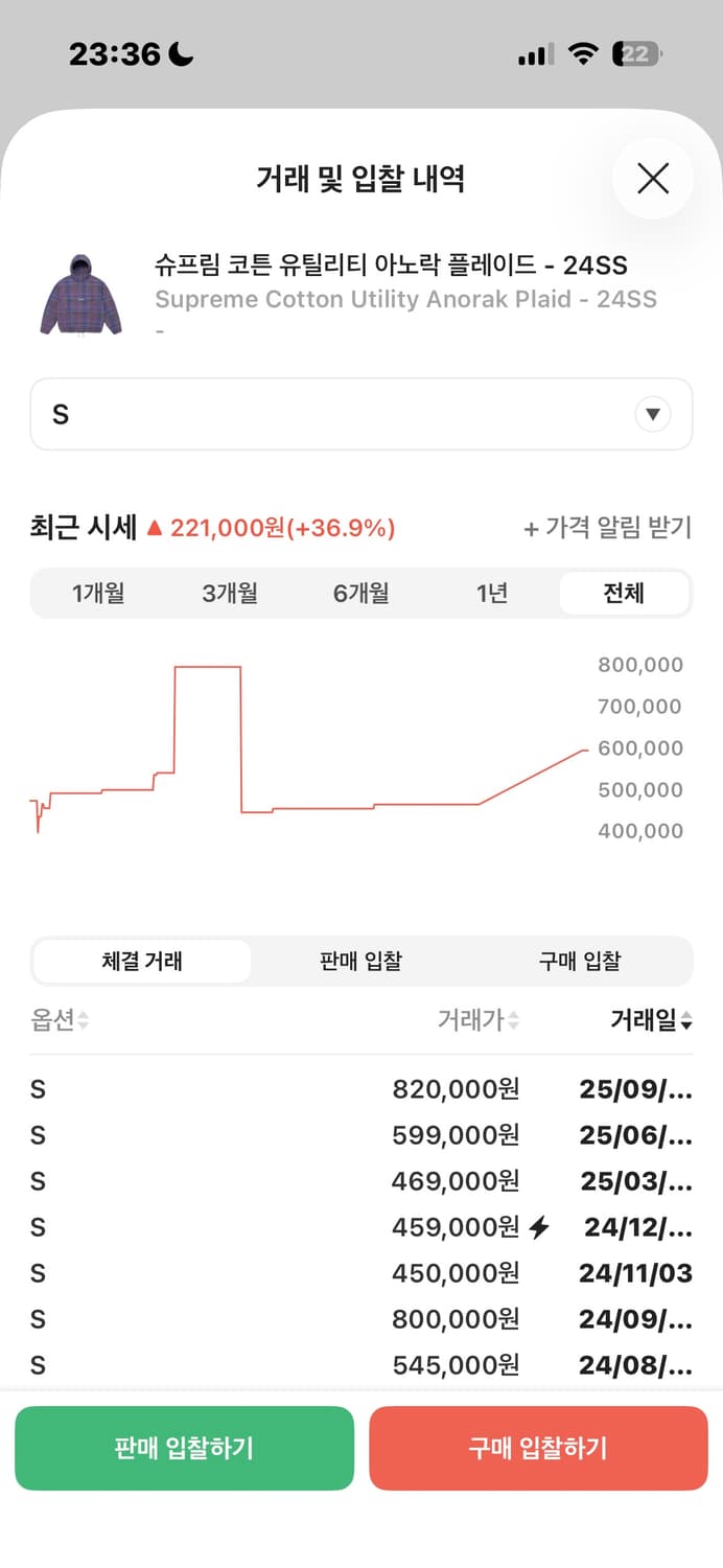 슈프림 24ss 코튼 유틸리티 아노락 플레이드 S 상품이미지7