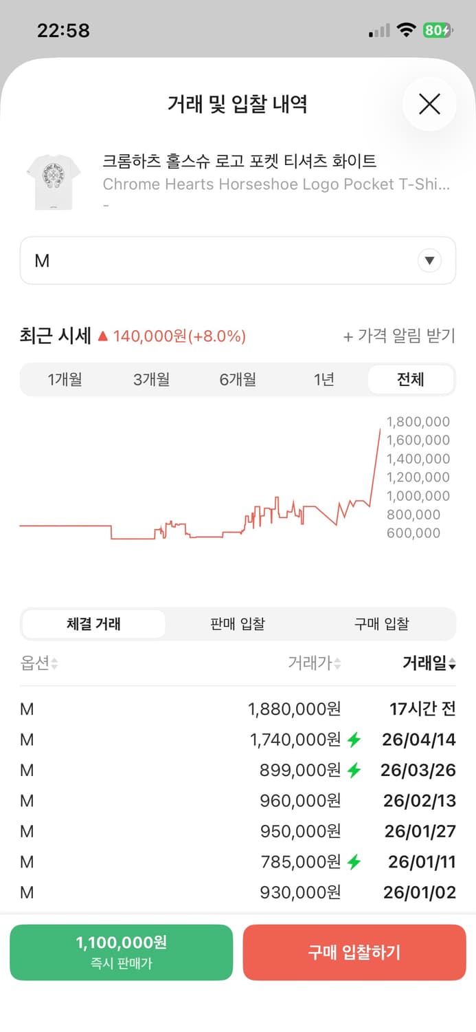 새상품) 크롬하츠 홀스슈 포켓 반팔 m,L 상품이미지2