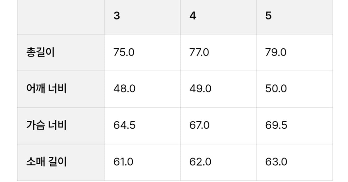 브라운야드  버튼다운 셔츠 네이비 3 새상품 상품이미지3