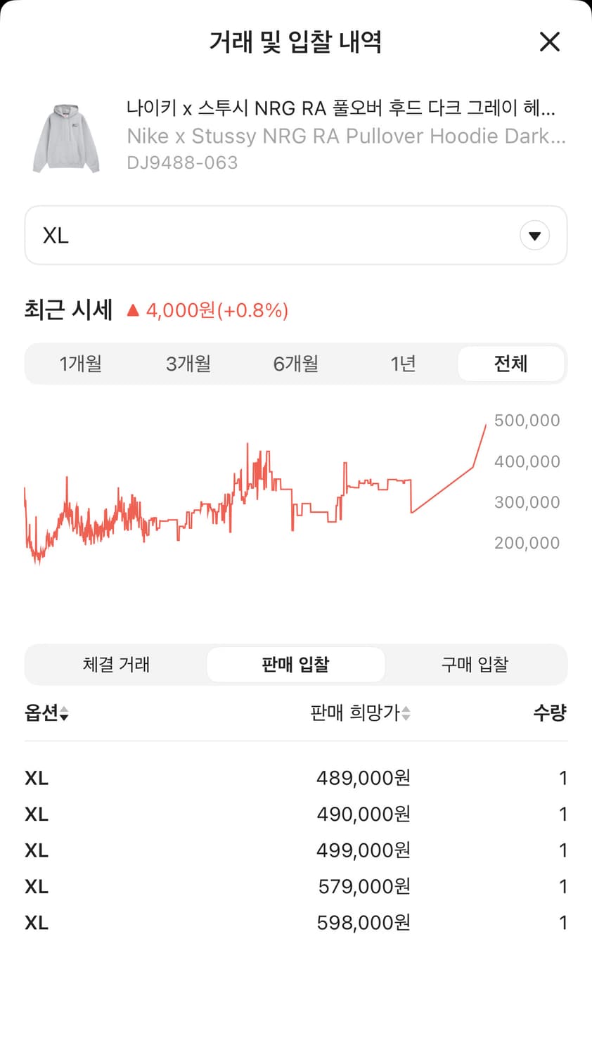 민트급) 나이키 x 스투시 나투시 NRG RA 풀오버 후드 다크 그레이  상품이미지2