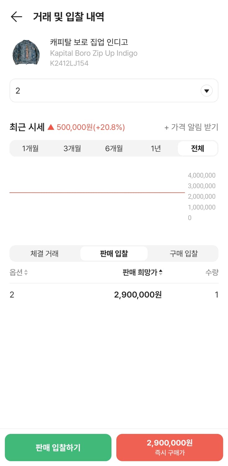 캐피탈 마리아 보로 2사이즈 팔아요 상품이미지6