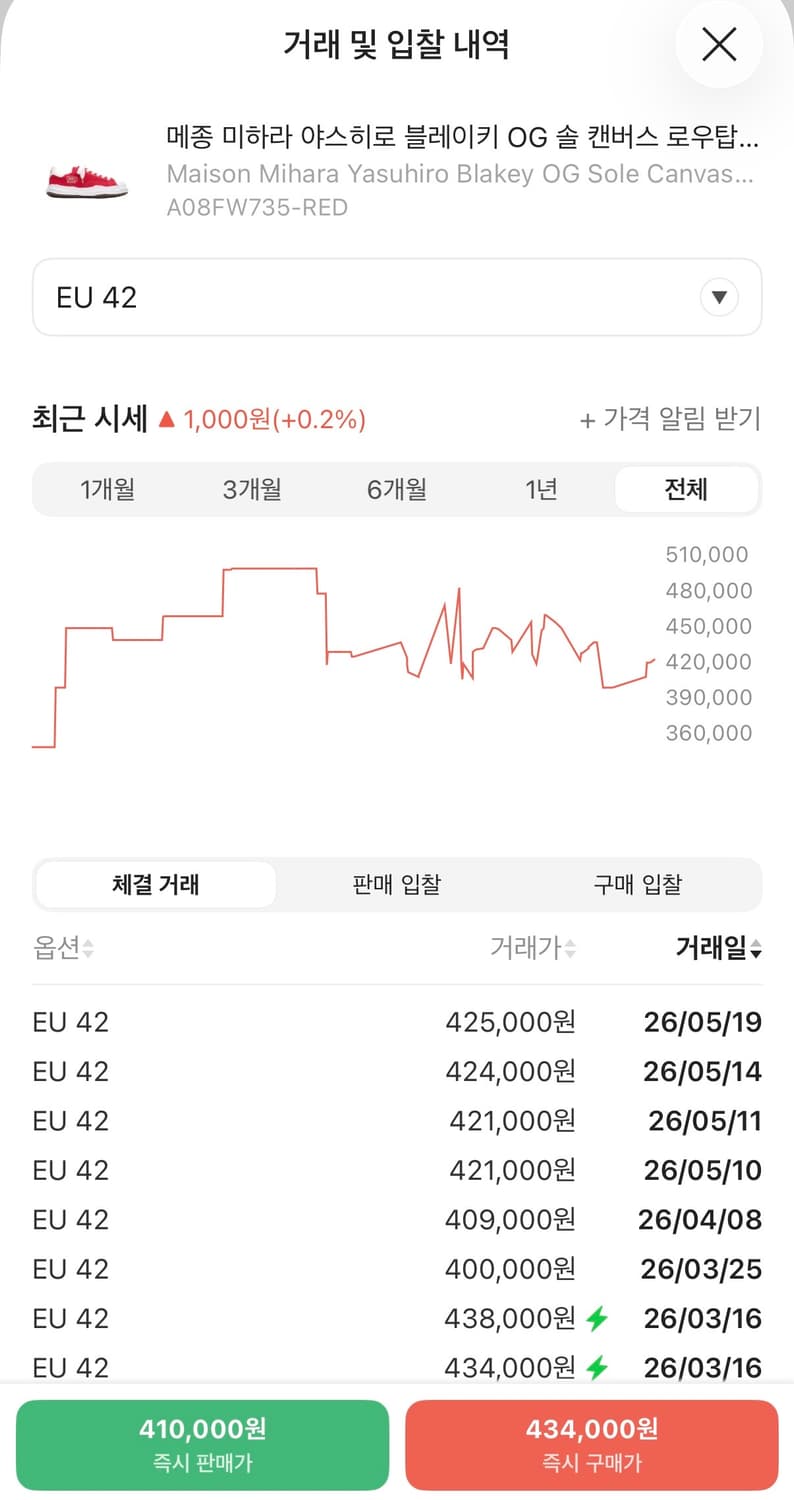미하라 야스히로 블레이키 스니커즈 상품이미지6