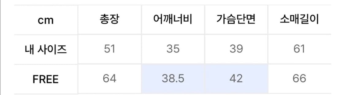 밀로우먼 컷오프 인시전 티셔츠 [화이트 멜란지] 상품이미지3