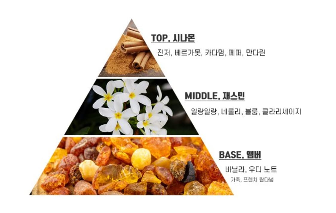 톰포드 자스민 루즈 EDP 4ml 상품이미지3
