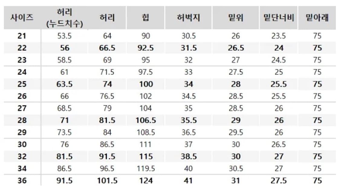 유니클로 배기커브진 67 블루 32 사이즈 일반기장 청바지 상품이미지3