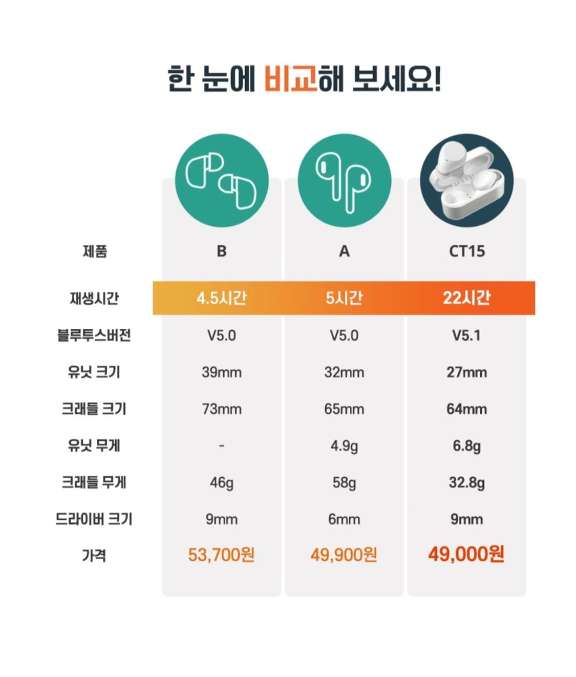 COWON 코원 무선 블루투스 이어폰 색상 블랙 화이트

COWON 코원 상품이미지8