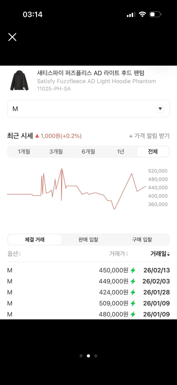 (새상품) 새티스파이 퍼즈플리스 AD 라이트 후드 팬텀 M 상품이미지2