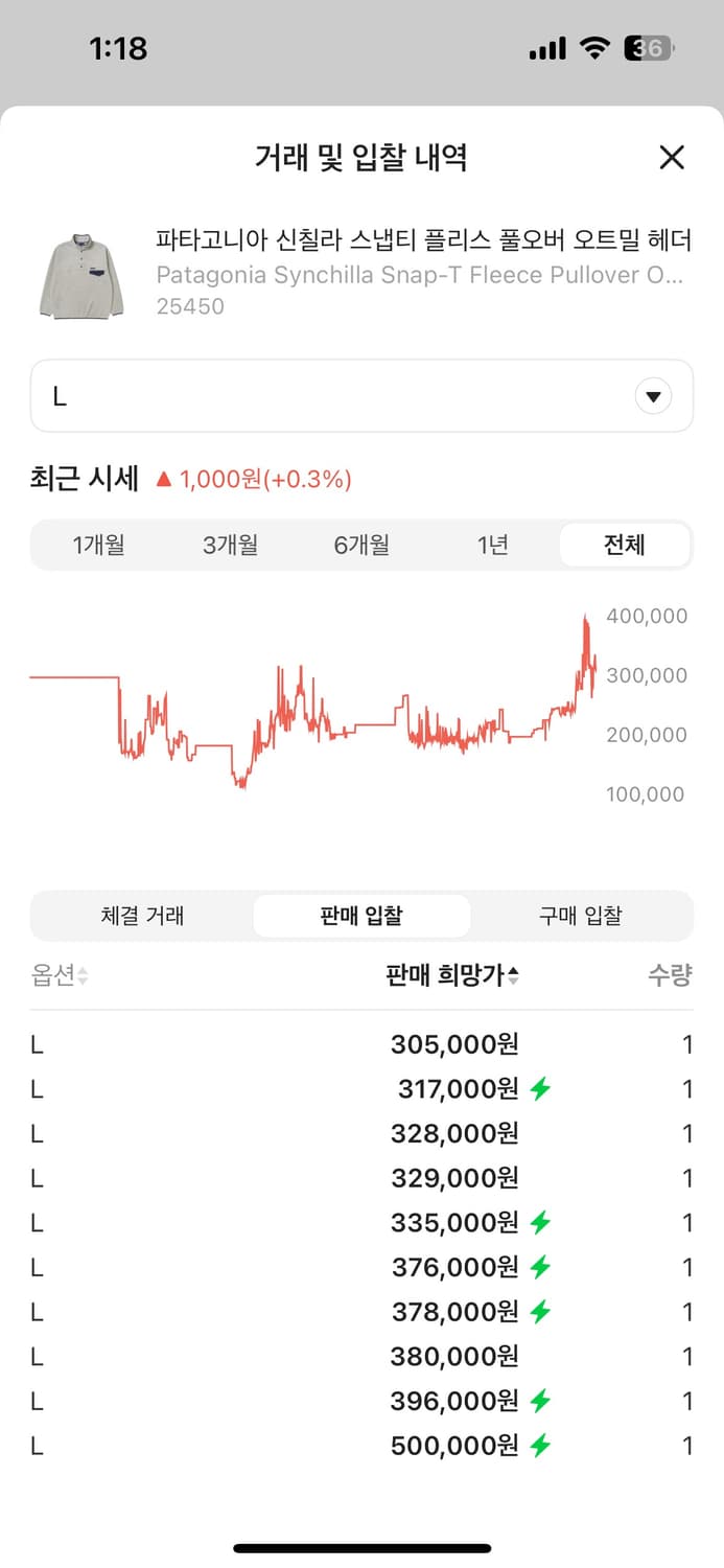 파타고니아 신칠라 헤비웨이트 오트밀 L사이즈 24FW 상품이미지9