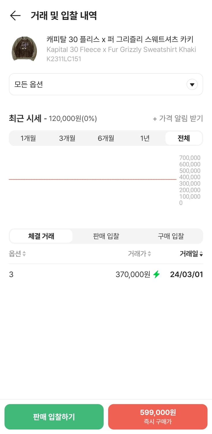 캐피탈 플리스x퍼 그리즐리 스웨트 카키 3사이즈 팔아요 상품이미지3