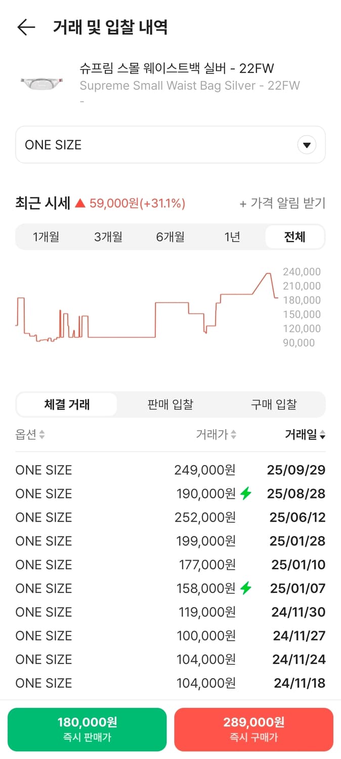 22FW 슈프림 실버 스몰 웨이스트백 상품이미지10