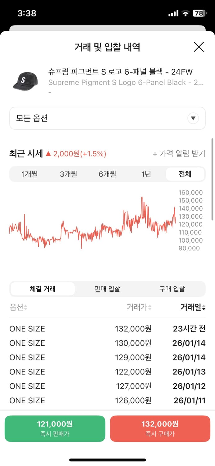 [OS] 24FW슈프림 피그먼트 6패널 S로고 캡 상품이미지2