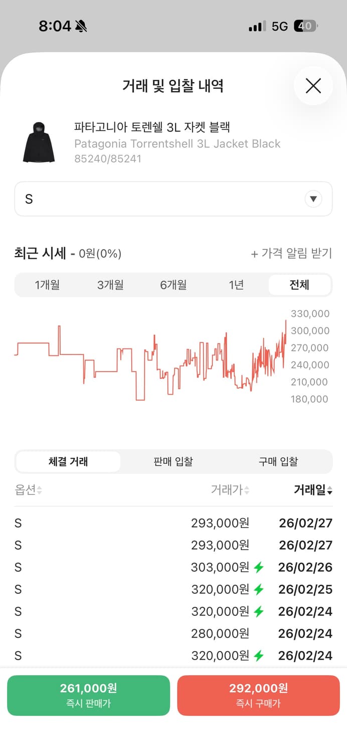 파타고니아 토렌쉘 블랙 s 새상품 상품이미지3