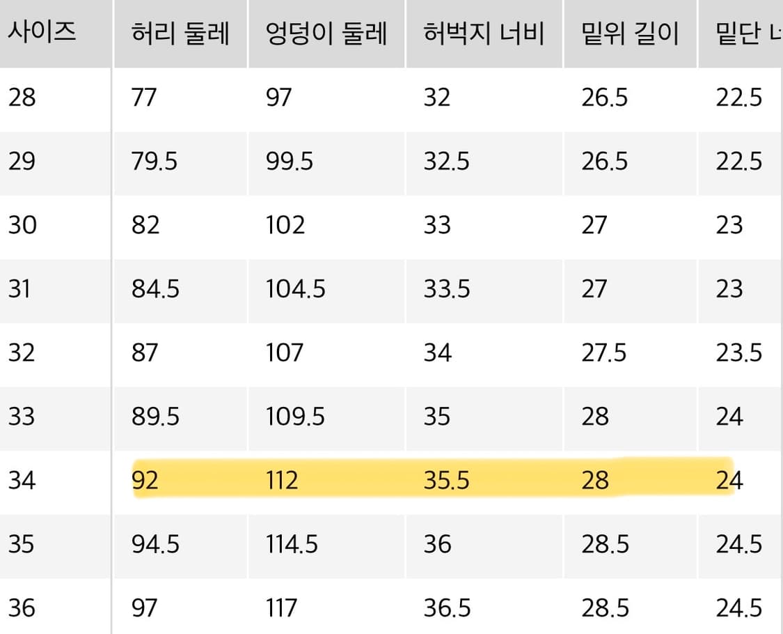 유니클로 jw앤더슨 스트레이트진 65블루 34 상품이미지5
