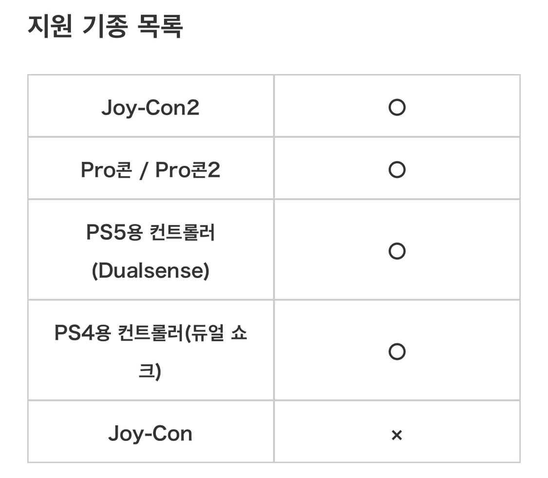 산리오 닌텐도 스위치 조이콘2 스틱커버 한교동 포차코 폼폼푸린 상품이미지2