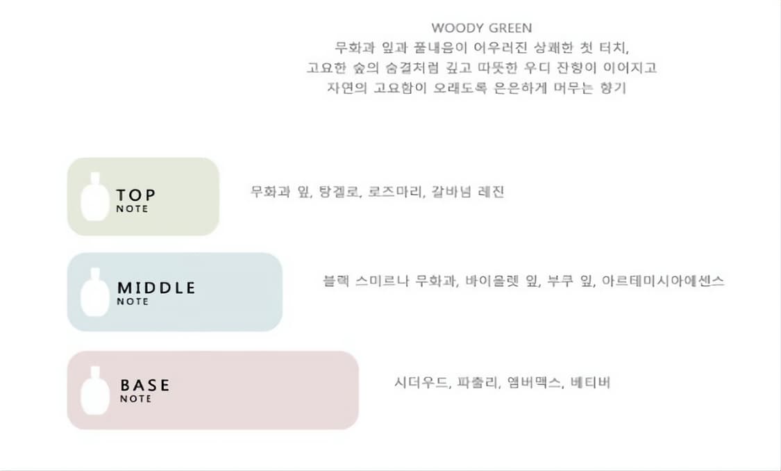 존바바토스 포레스트 오드퍼퓸 125ml 상품이미지4