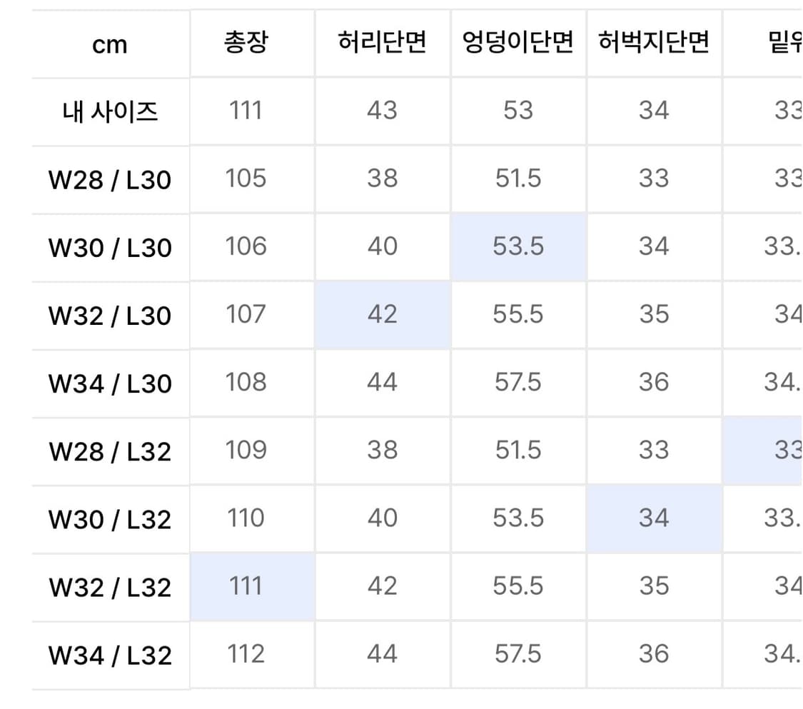 벨리에 미드와이드 데님 로우인디고 32/32 상품이미지2