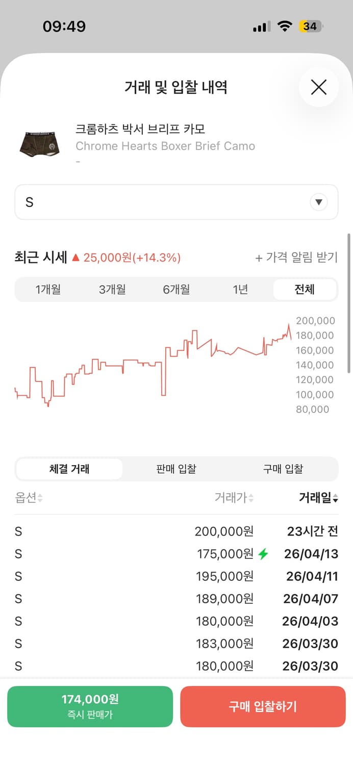 크롬하츠 박서 브리프 카모 상품이미지2