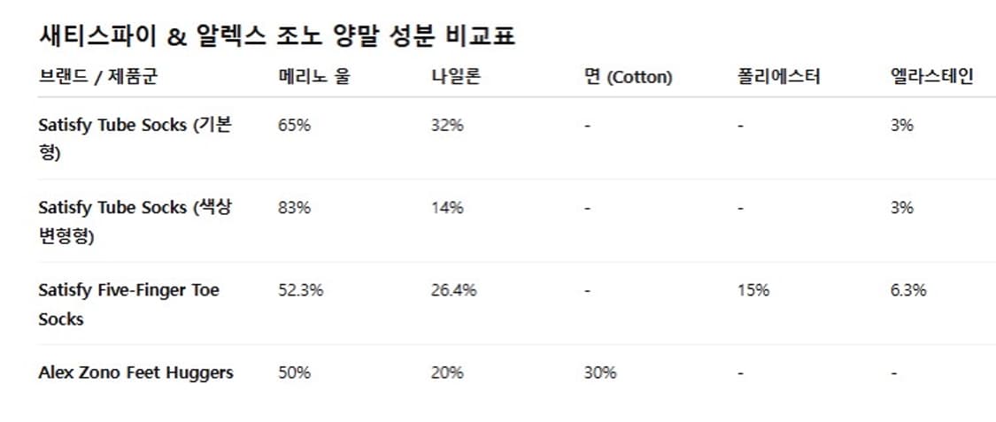 알렉스 조노 핏 허거스 러닝 러브 유 삭스 화이트 양말 상품이미지4